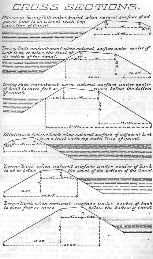 Prism Cross Sections, 1901.