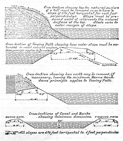 Prism Cross Sections, 1901.