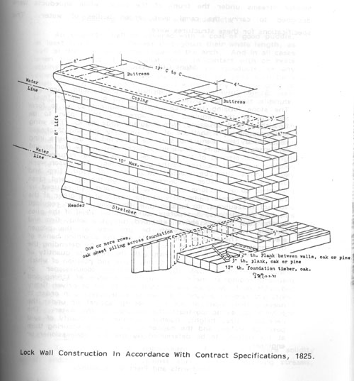 Lock Wall Construction, 1825.