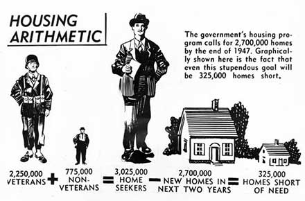 Housing arithmetic for World War II housing shortage, 1946.