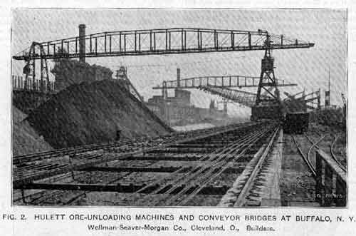 Figure 2 - Huletts and Conveyor Bridges in Buffalo